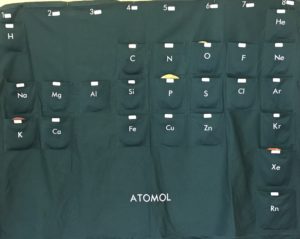 Periódusos tároló